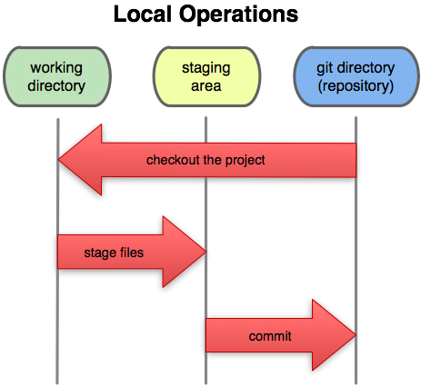 git_staging.png