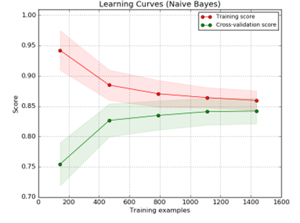 learning_curve_nb.png