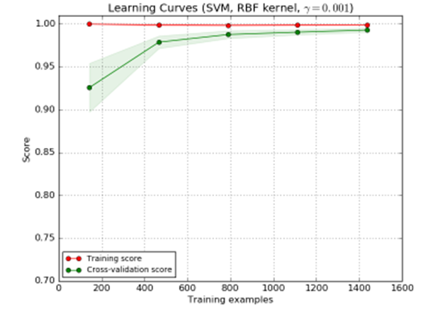 learning_curve_svm.png