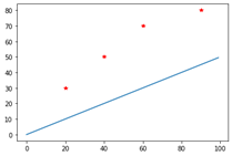 regression_plot1.png