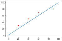 regression_plot2.png