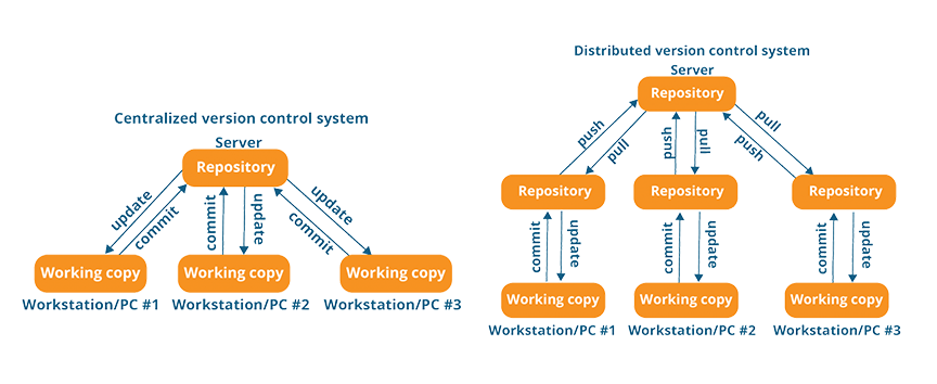 version-control-systems.png